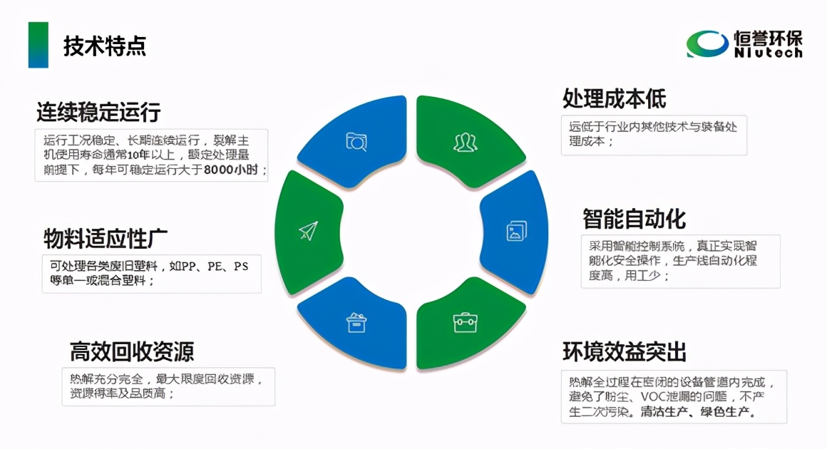 196体育环保出席“第24届中国塑料回收和再生大会”并发表专题演讲