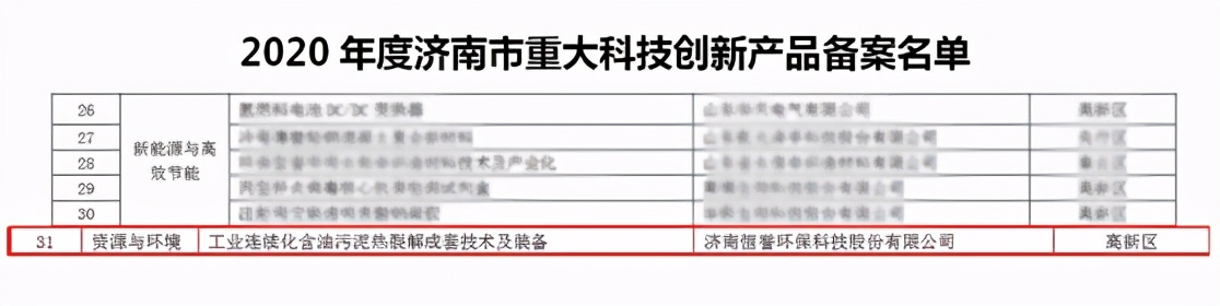 196体育热解装备入选“2020年度济南市重大科技创新产品备案名单”