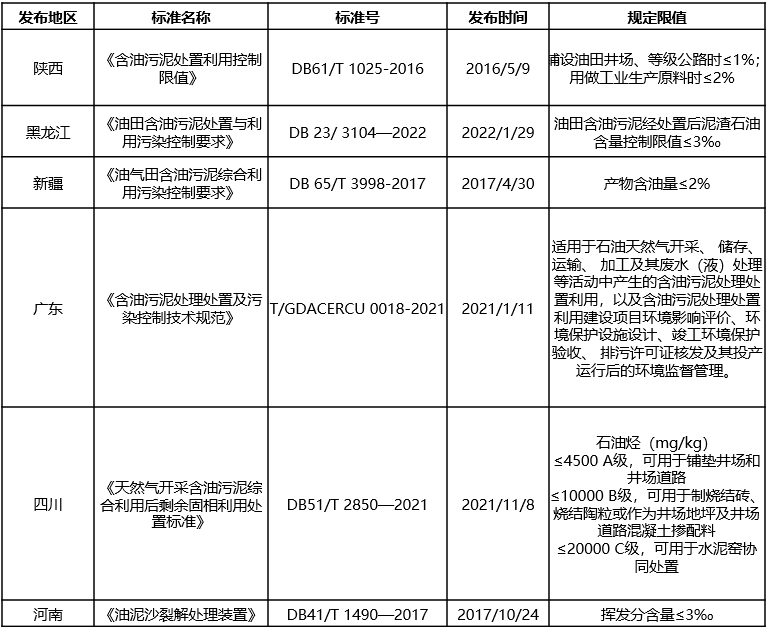 含油污泥的“终结者”，196体育环保热解处置方案“变废为宝”